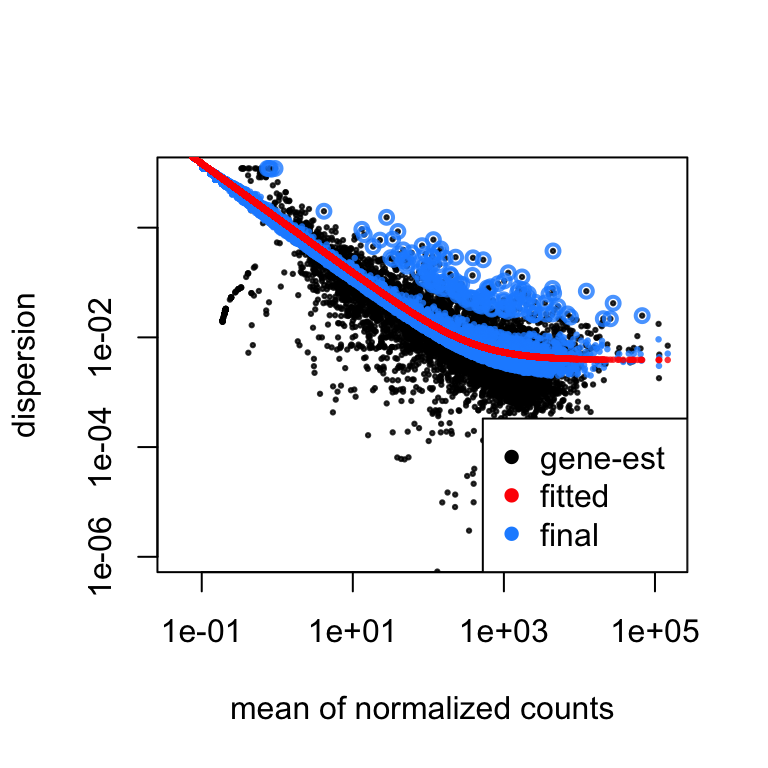 plot of chunk beginner_dispPlot