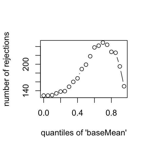 plot of chunk beginner_filtByMean