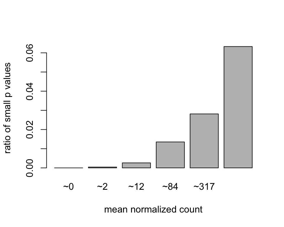 plot of chunk beginner_ratioSmallP