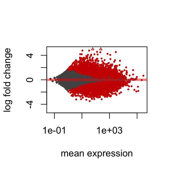 plot of chunk plotma