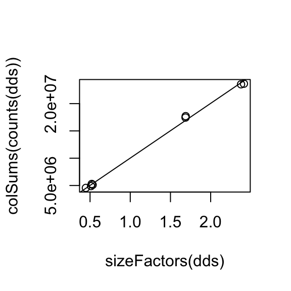 plot of chunk size-factors