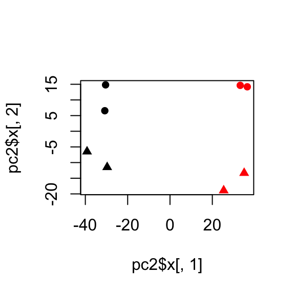 plot of chunk variance-stabilization