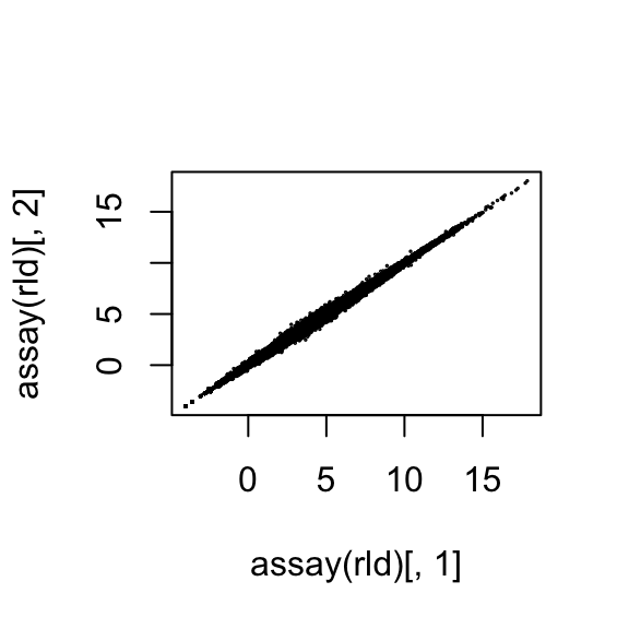plot of chunk variance-stabilization