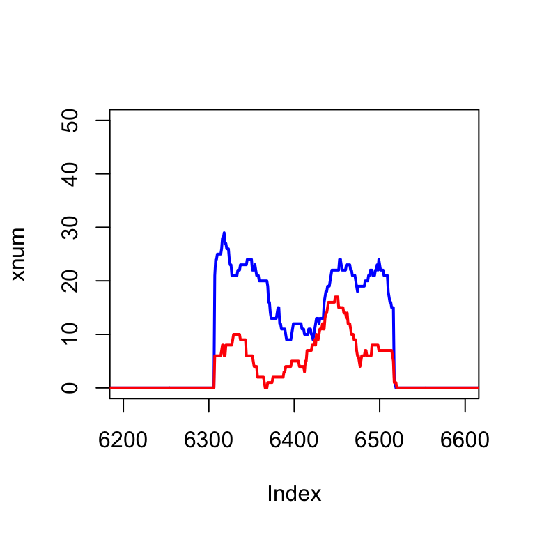 plot of chunk coverage-in-r-exon