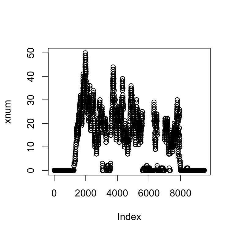 plot of chunk coverage-in-r
