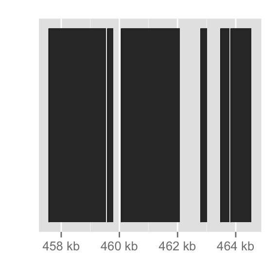 plot of chunk ggbio