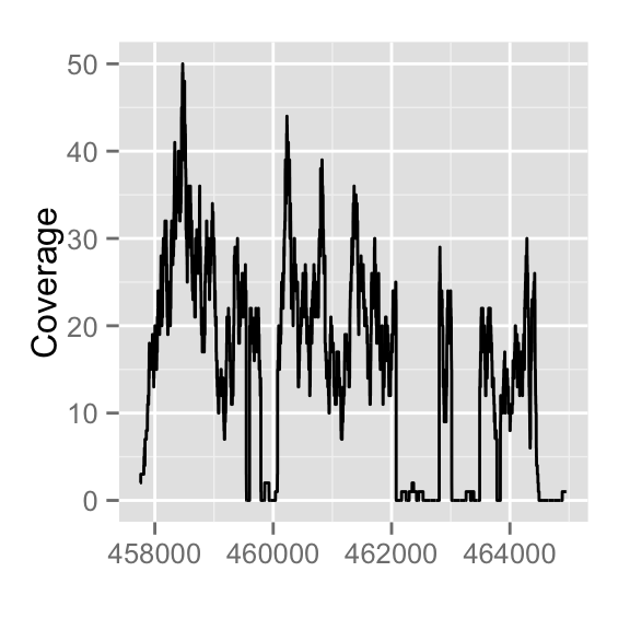 plot of chunk ggbio