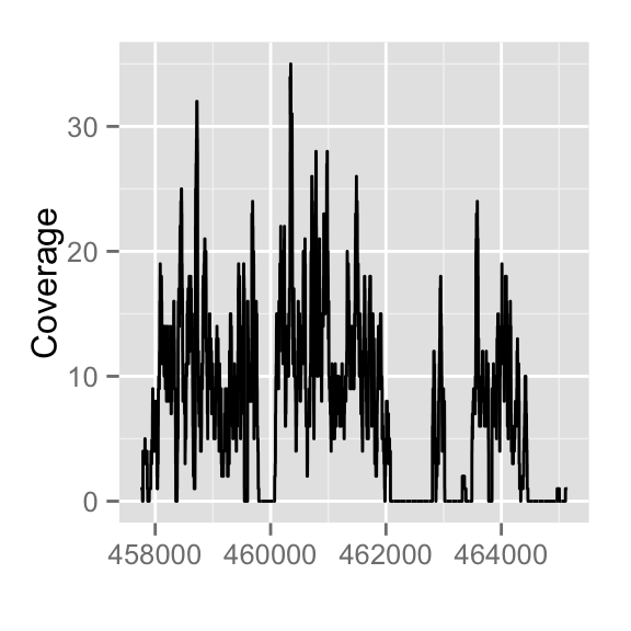 plot of chunk ggbio