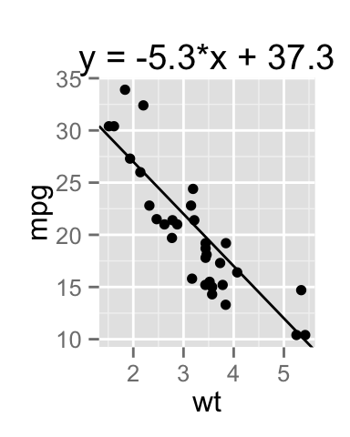 add straight lines to a plot using R statistical software and ggplot2