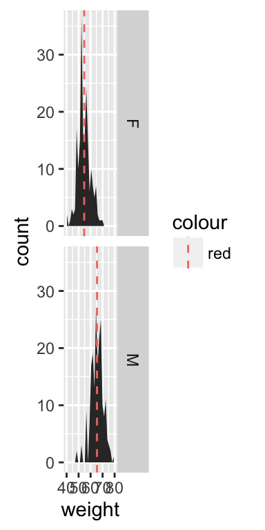 ggplot2 geom_area - R software and data visualization