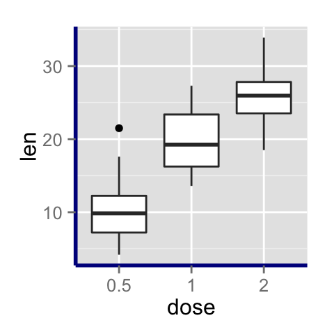 ggplot2 axis ticks, axis tick labels, R programming