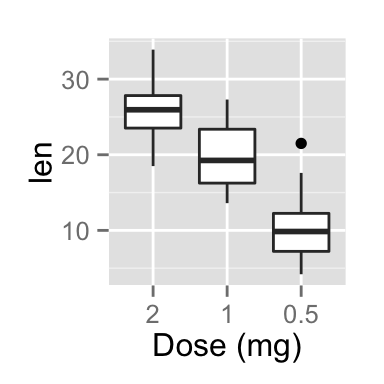 ggplot2 axis ticks, axis tick labels, R programming