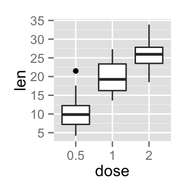 ggplot2 axis ticks, axis tick labels, R programming