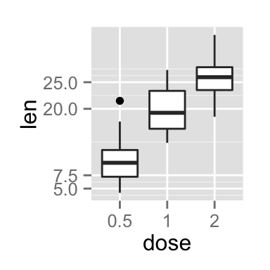ggplot2 axis ticks, axis tick labels, R programming