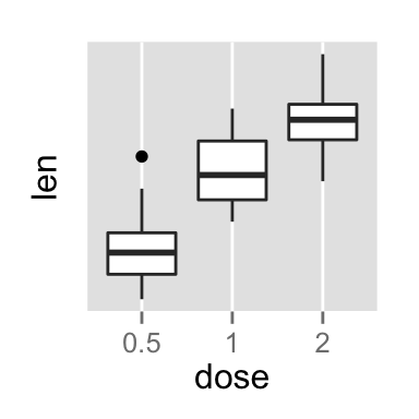 ggplot2 axis ticks, axis tick labels, R programming
