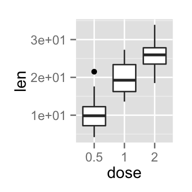 ggplot2 axis ticks, axis tick labels, R programming