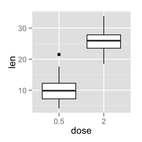 ggplot2 axis ticks, axis tick labels, R programming