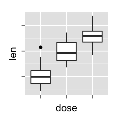 ggplot2 axis ticks, axis tick labels, R programming