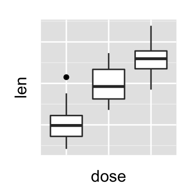 ggplot2 axis ticks, axis tick labels, R programming