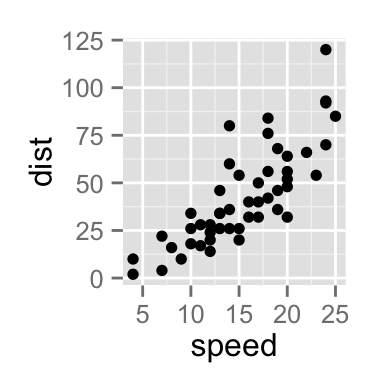 ggplot2 axis ticks, axis tick labels, R programming