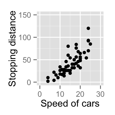ggplot2 axis ticks, axis tick labels, R programming