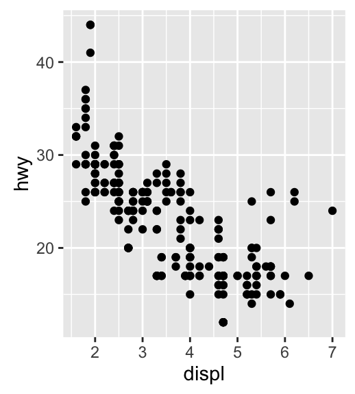 Be Awesome in ggplot2: A Practical Guide to be Highly Effective - R ...