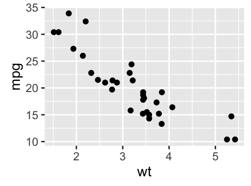 Be Awesome in ggplot2: A Practical Guide to be Highly Effective - R ...