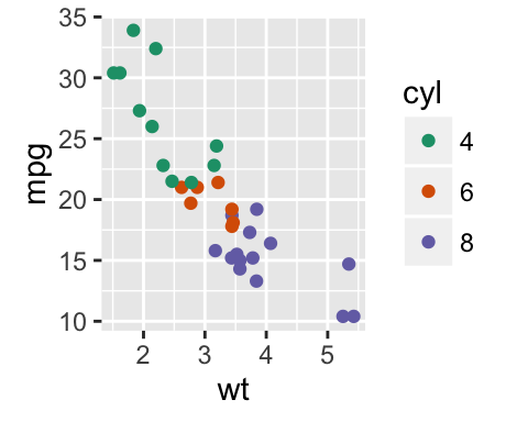 Be Awesome in ggplot2: A Practical Guide to be Highly Effective - R ...