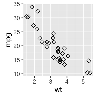 Be Awesome in ggplot2: A Practical Guide to be Highly Effective - R ...