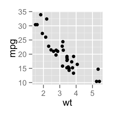 ggplot2 color, graph, R software