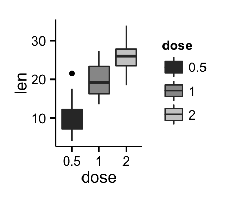 ggplot2 color, graph, R software