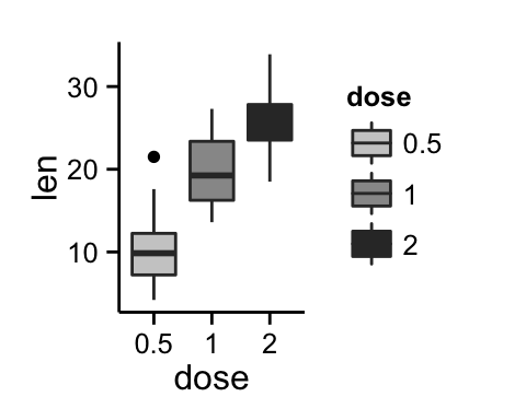 ggplot2 color, graph, R software