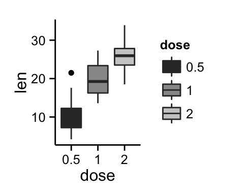 ggplot2 color, graph, R software
