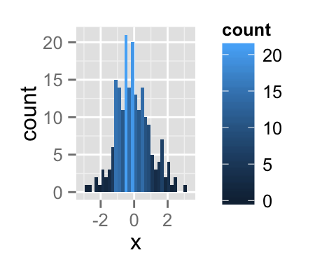 ggplot2 color, graph, R software