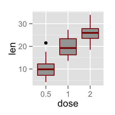 ggplot2 color, graph, R software