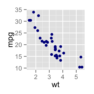 ggplot2 color, graph, R software