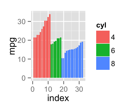 ggplot2 - R software and data visualization