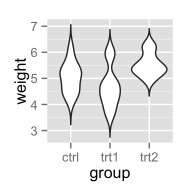 ggplot2 - R software and data visualization