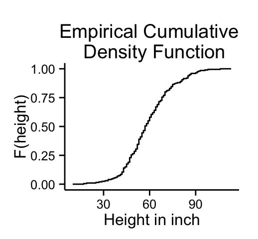 ggplot2 - R software and data visualization