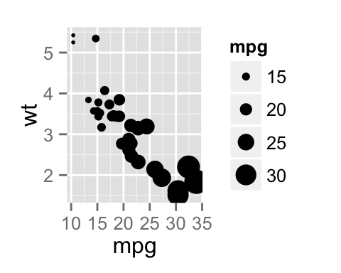 ggplot2 - R software and data visualization