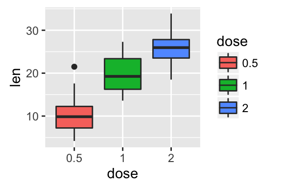 ggplot2 l?gende - graphique et logiciel R