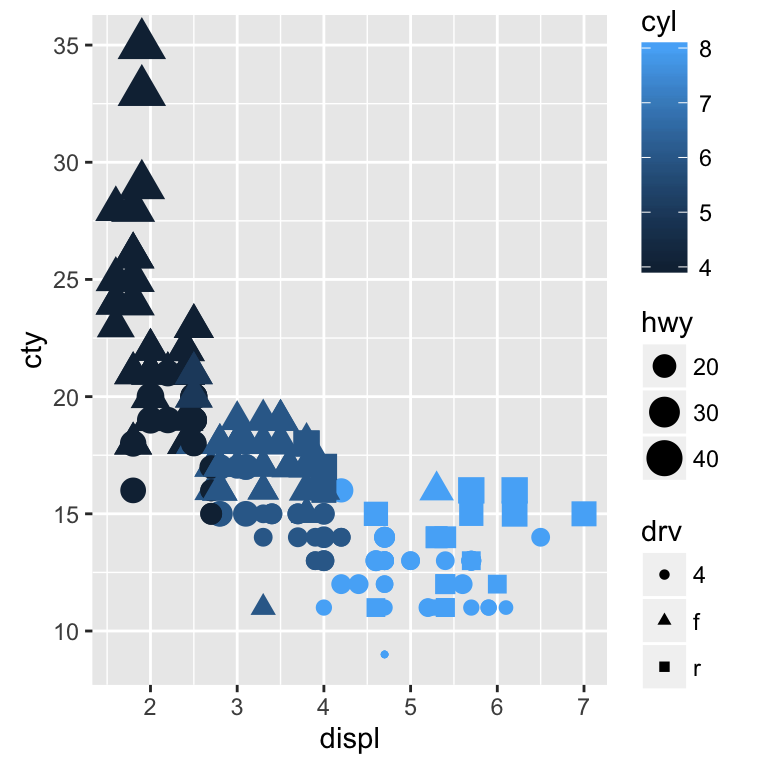 ggplot2 l?gende - graphique et logiciel R
