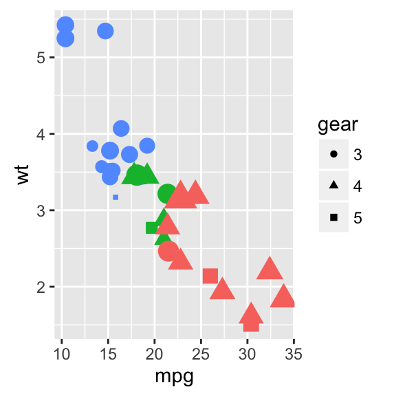 ggplot2 l?gende - graphique et logiciel R