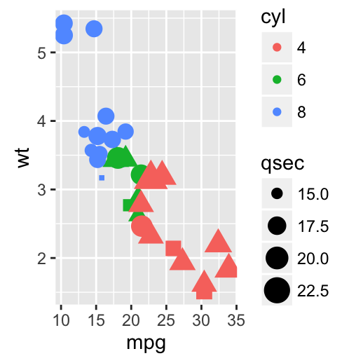 ggplot2 l?gende - graphique et logiciel R