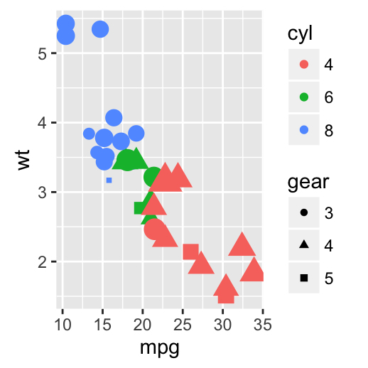 ggplot2 l?gende - graphique et logiciel R