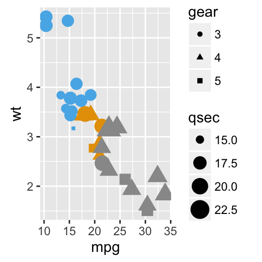 ggplot2 l?gende - graphique et logiciel R