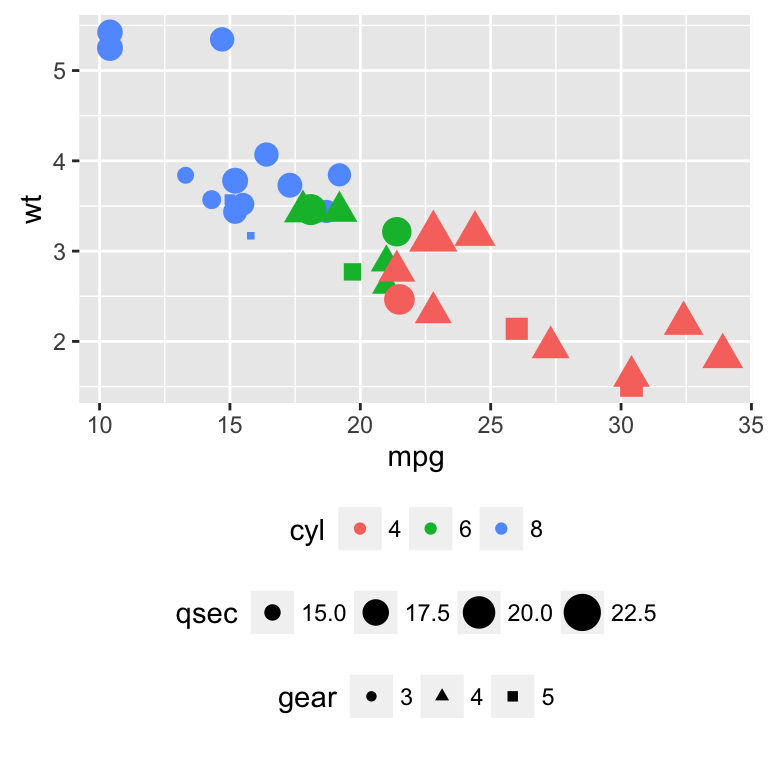 ggplot2 l?gende - graphique et logiciel R