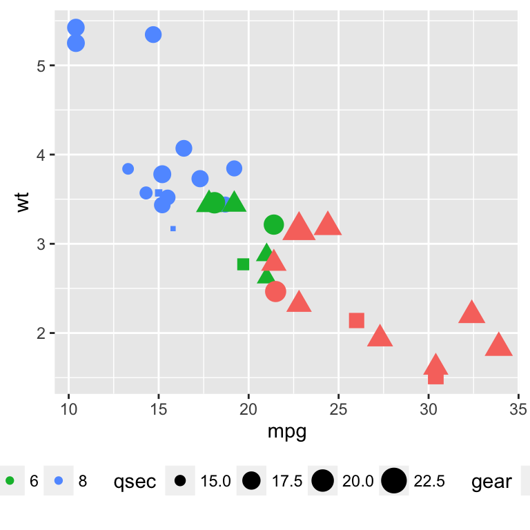 ggplot2 l?gende - graphique et logiciel R