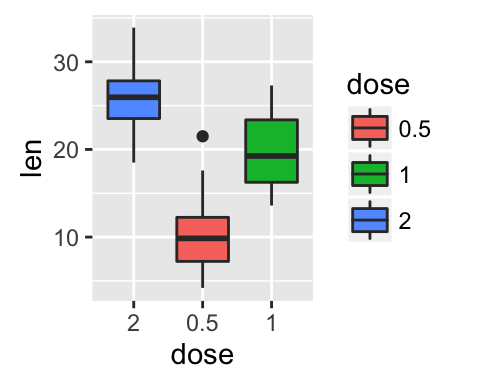 ggplot2 l?gende - graphique et logiciel R