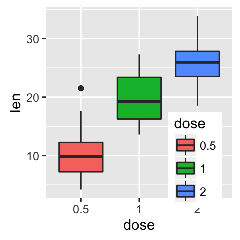ggplot2 l?gende - graphique et logiciel R